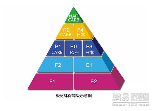 原来定制全屋家具板材要选这种 幸好老师傅提醒我